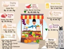 Masyarakat  Bukittinggi Senang informasi Harga Bahan Pokok Pangan Turun
