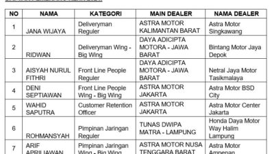 Daftar Pemenang KLHN 2025, Lebih Dekat, Lebih Hangat untuk Konsumen Honda