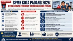 SPMB Kota Padang 2026, Ketika Gerbang Pendidikan Tersandung di Hari Pertama