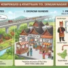 Tol Harus Membangun, Bukan Memisahkan Nagari: Masyarakat Dorong Solusi Berkeadilan dan Berbasis Adat