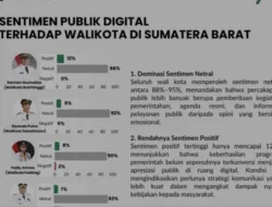 Ramlan Nurmatias Pimpin Popularitas Digital di Sumbar, Bukittinggi Jadi Pusat Perhatian Warganet