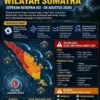 Cuaca Ekstrem Mengintai Sumbar, Sejumlah Daerah Masuk Zona Siaga