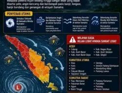 Cuaca Ekstrem Mengintai Sumbar, Sejumlah Daerah Masuk Zona Siaga