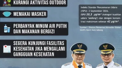 Pemkot Bukittinggi sarankan warga gunakan masker antisipasi pencemaran udara