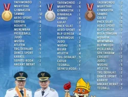 Bukittinggi Koleksi 170 Medali di Porprov XVI Sumbar 2026, 63 Emas Jadi Bukti Ketangguhan Atlet